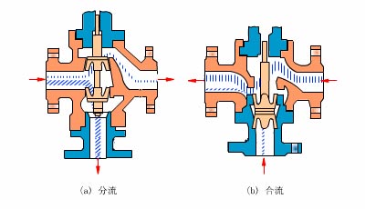 电动二通阀和电动三通阀到底有什么区别如何使用