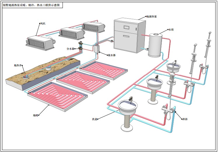 别墅地源热泵采暖、制冷、热水三联供示意图