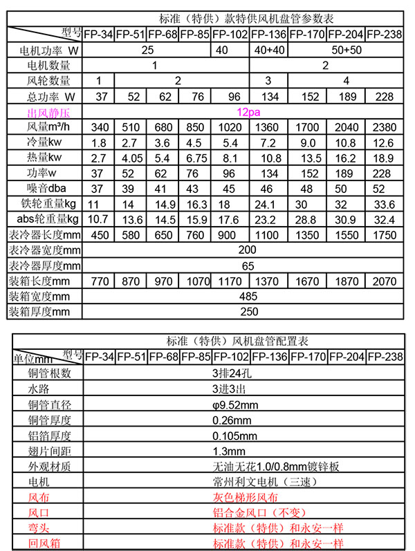 风机盘管选型