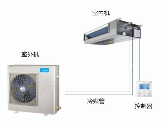 为什么多联机空调的室内机不叫风机盘管？