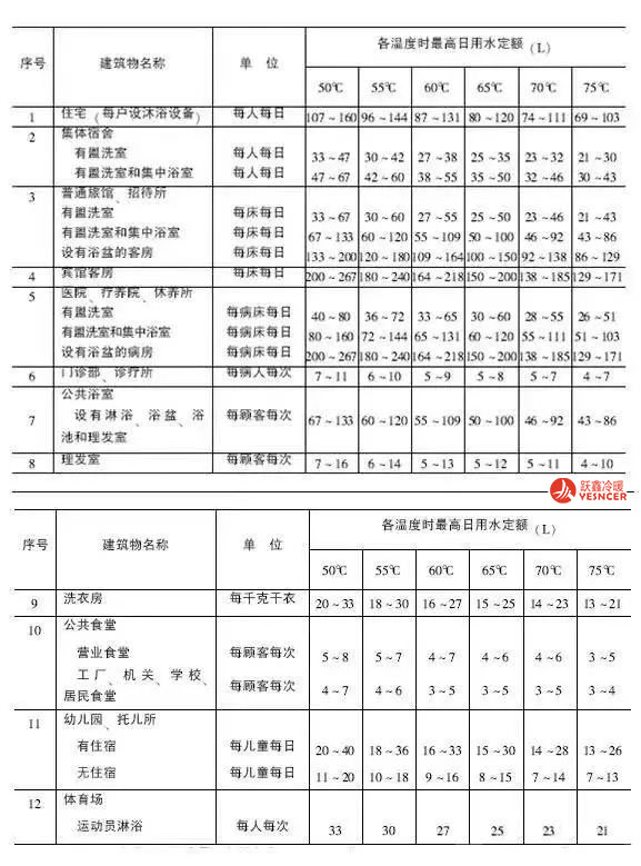 建筑给水排水设计规范 GB50015-2003