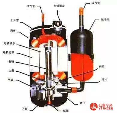 旋转式压缩机