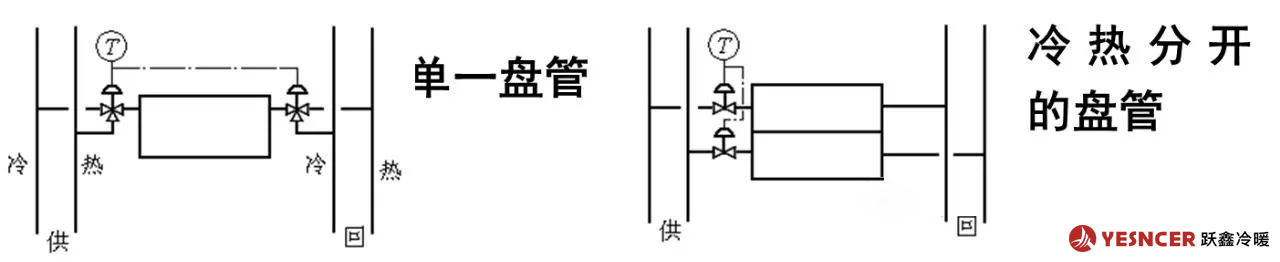 四水管系统与盘管的连接方式