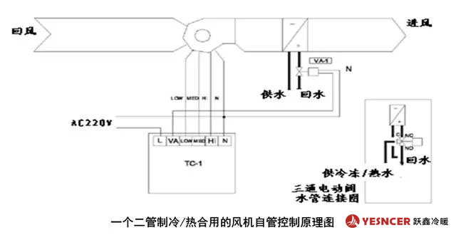 一个二管制冷/热合用的风机盘管控制原理图