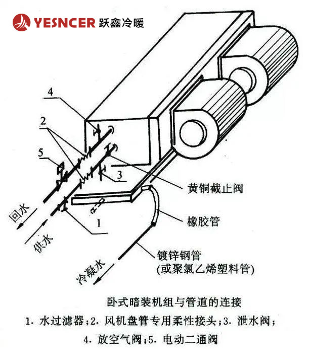 卧式暗装风机盘管与管道的连接