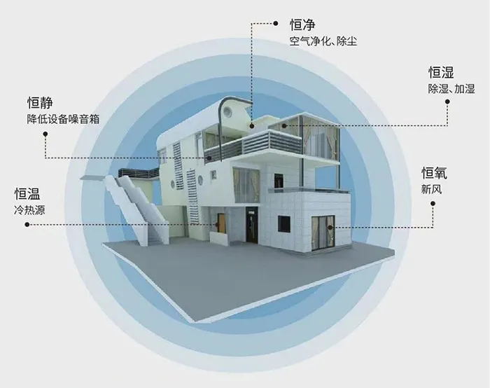 五恒系统的概念