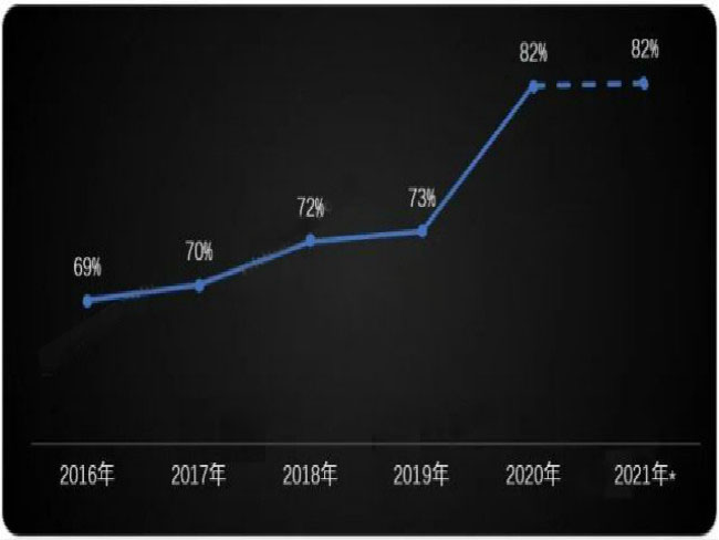 疫情加速中国制冷压缩机地位提升