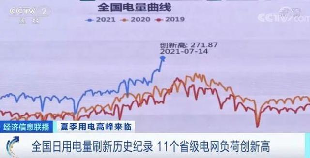 全国电量曲线