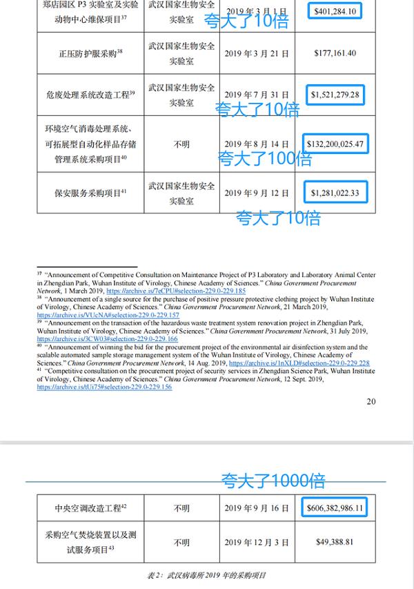 花6亿美元修中央空调？新华社记者实锤美国国会和媒体诬陷武汉病毒所