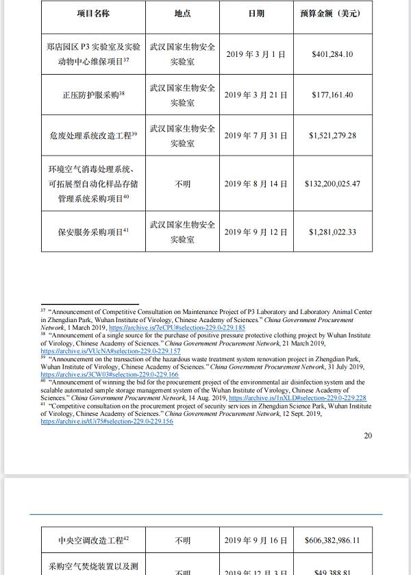 花6亿美元修中央空调？新华社记者实锤美国国会和媒体诬陷武汉病毒所