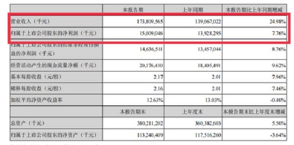 （图源美的集团2021年中报）