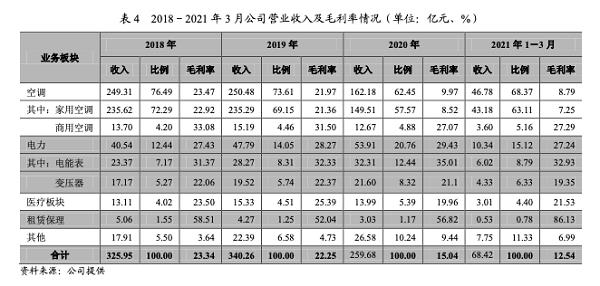 奥克斯集团有限公司2021年跟踪评级报告